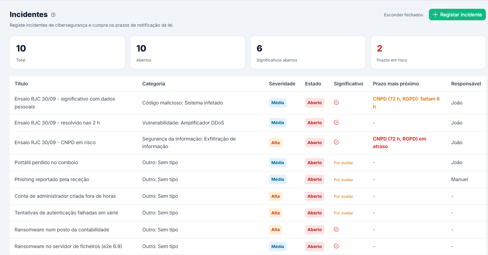 Incident record with notification deadlines and timeline